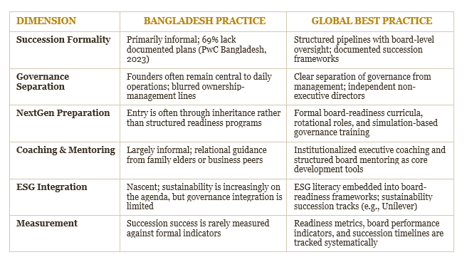 NextGen Board Leadership-Developed by Coach Sabnam Mostari